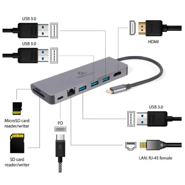 Adapter Cablexpert A-CM-COMBO5-05 USB Type-C/ Gray photo 4 Adapter Cablexpert A-CM-COMBO5-05 USB Type-C/ Gray photo 4