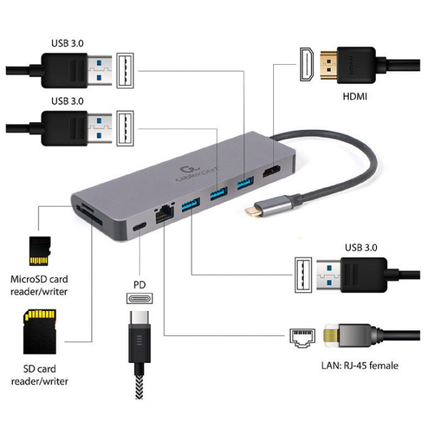 Adapter Cablexpert A-CM-COMBO5-05 USB Type-C/ Gray photo 4 Adapter Cablexpert A-CM-COMBO5-05 USB Type-C/ Gray photo 4