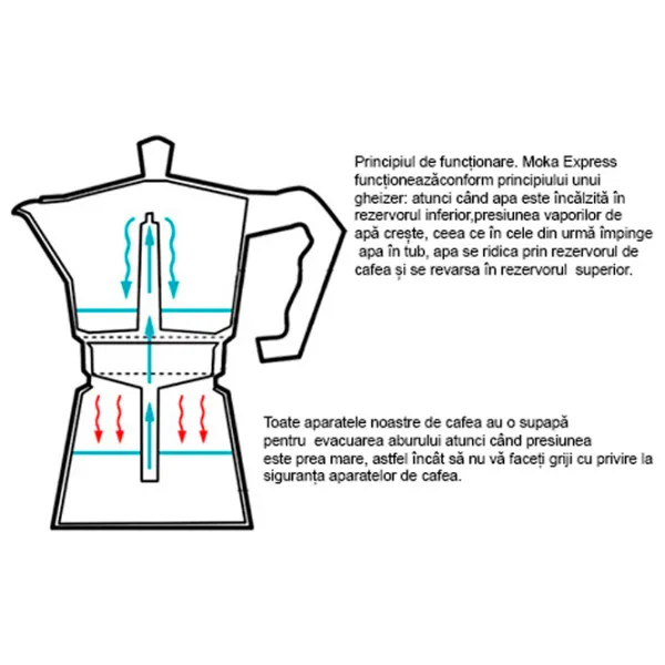 Cafetieră gheizer EH 03306 0.24l / Aluminiu / Inox photo 4