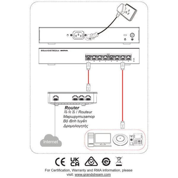 Коммутатор Grandstream GWN7701PA Черный photo 5