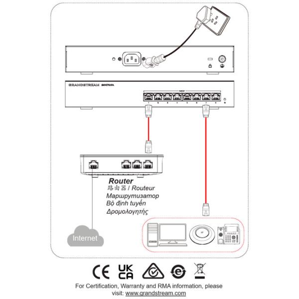 Коммутатор Grandstream GWN7701PA Черный photo 5