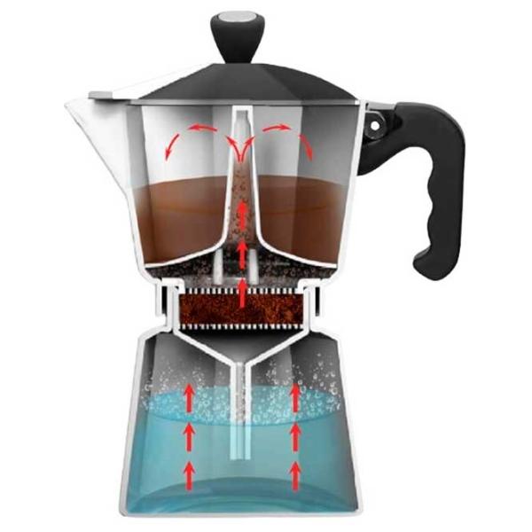 Cafetieră Maestro Mr-1666-6 0.3l / Aluminiu / Black photo 3