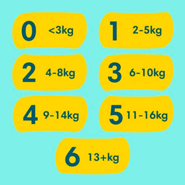 Подгузники для детей Pampers Premium Care Midi 3 6 - 10 кг / 200 шт. photo 8