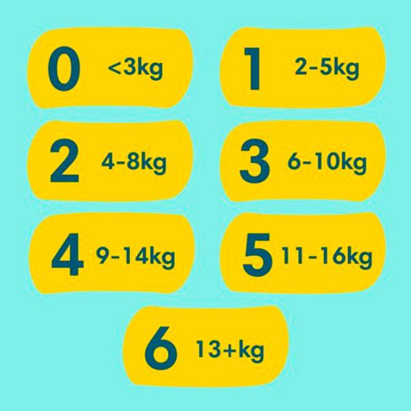 Подгузники для детей Pampers Premium Care Midi 3 6 - 10 кг / 200 шт. photo 8