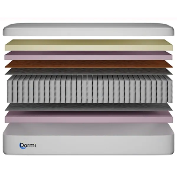 Saltea ortopedică Dormi Relax memory 160 x 190 cm Înălțimea saltelei: 20 cm photo 1 Saltea ortopedică Dormi Relax memory 160 x 190 cm Înălțimea saltelei: 20 cm photo 1