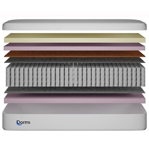 Saltea ortopedică Dormi Relax memory 160 x 190 cm Înălțimea saltelei: 20 cm photo 1 Saltea ortopedică Dormi Relax memory 160 x 190 cm Înălțimea saltelei: 20 cm photo 1