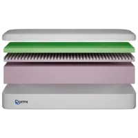 Saltea ortopedică Dormi Exclusiv soft 100 x 200 cm Înălțimea saltelei: 20 cm