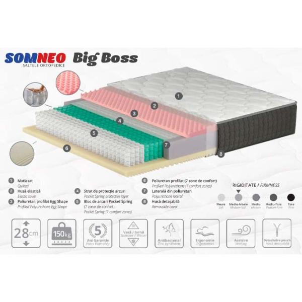 Saltea ortopedică Ambianta SOMNEO Big Boss 200 x 90 cm Înălțimea saltelei: 28 cm photo 3 Saltea ortopedică Ambianta SOMNEO Big Boss 200 x 90 cm Înălțimea saltelei: 28 cm photo 3
