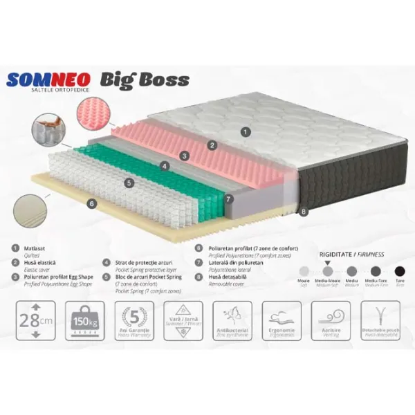 Saltea ortopedică Ambianta SOMNEO Big Boss 200 x 140 cm Înălțimea saltelei: 28 cm photo 2 Saltea ortopedică Ambianta SOMNEO Big Boss 200 x 140 cm Înălțimea saltelei: 28 cm photo 2