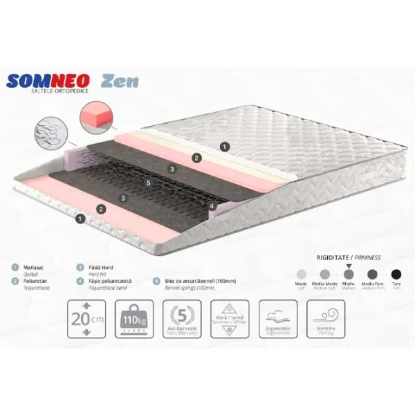 Saltea ortopedică Ambianta SOMNEO Zen 200 x 90 cm Înălțimea saltelei: 20 cm photo 2 Saltea ortopedică Ambianta SOMNEO Zen 200 x 90 cm Înălțimea saltelei: 20 cm photo 2