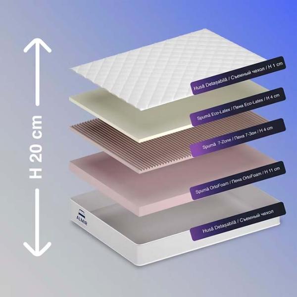 Saltea ortopedică Almir Duet 120 x 200 cm Înălțimea saltelei: 20 cm photo 2 Saltea ortopedică Almir Duet 120 x 200 cm Înălțimea saltelei: 20 cm photo 2