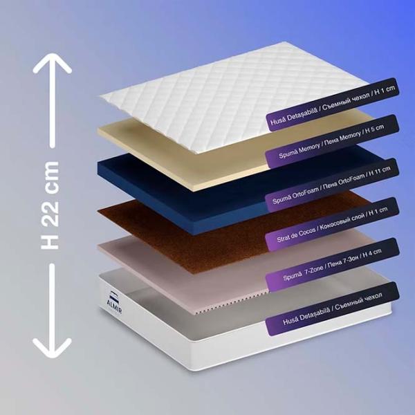 Ортопедический матрас Almir Memory 7 Zone 160 x 200 см Высота матраса: 22 см photo 2 Ортопедический матрас Almir Memory 7 Zone 160 x 200 см Высота матраса: 22 см photo 2