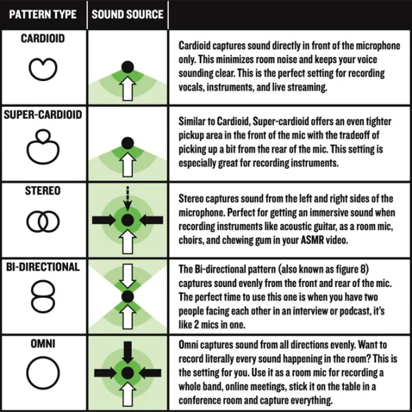 Microfon Mackie Chromium Black photo 7