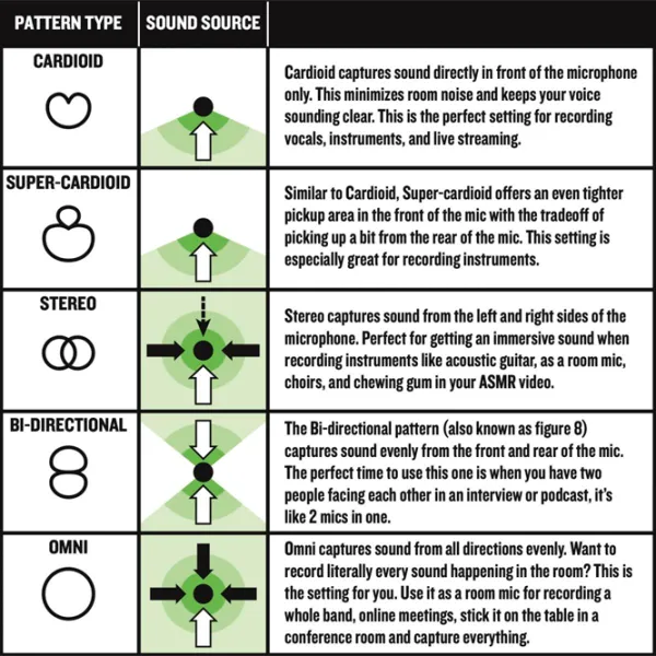 Microfon Mackie EM-USB Black photo 6