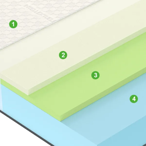 Ортопедический матрас Vegas Active A 4 180 x 200 см Высота матраса: 20 см photo 4