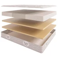 Saltea ortopedică Evita Visco Comfort 200 x 180 cm Înălțimea saltelei: 23 cm