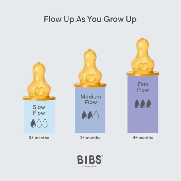 Набор бутылок Bibis Grow & Flow Унисекс / 0.15л / Прозрачный photo 5