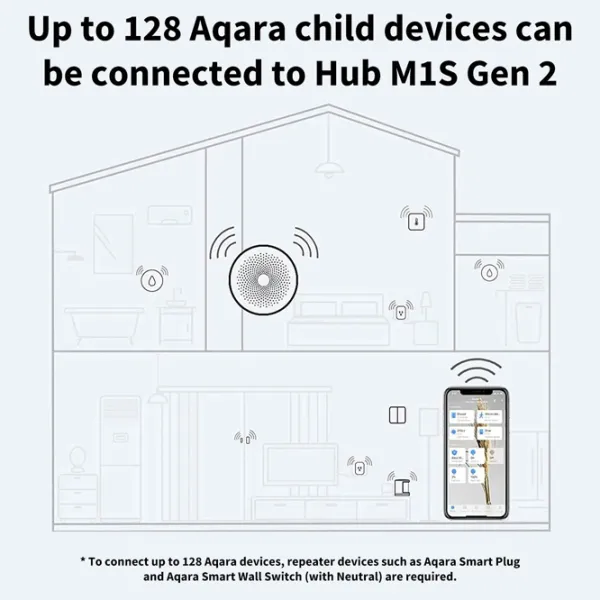 Controller inteligent Aqara M1S Gen2 White photo 3