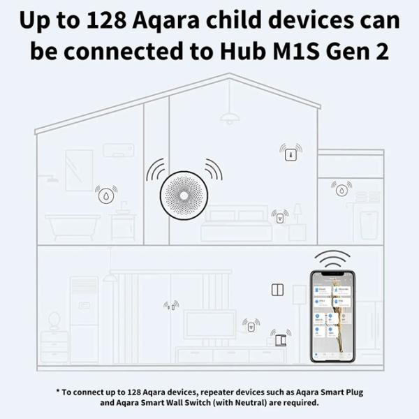 Controller inteligent Aqara M1S Gen2 White photo 3