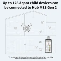 Интеллектуальный центр Aqara M1S Gen2 Белый photo 3