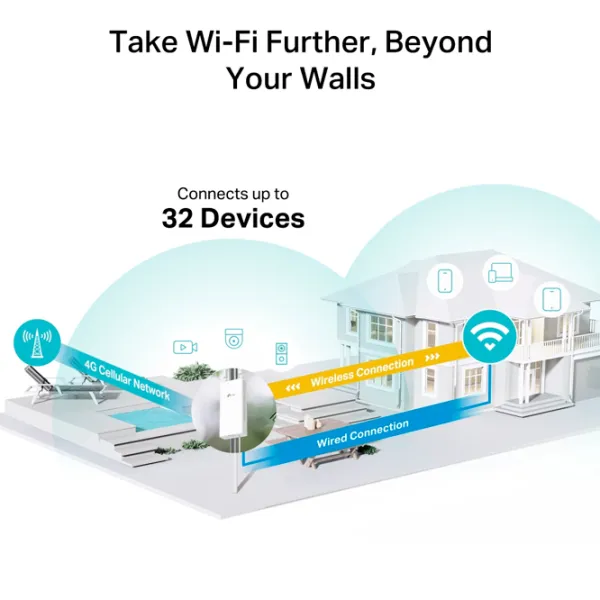 Внешний маршрутизатор TP-Link TL-MR100-Outdoor 300 Мбит/с / / Белый photo 6
