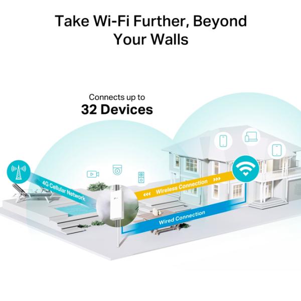 Внешний маршрутизатор TP-Link TL-MR100-Outdoor 300 Мбит/с / / Белый photo 6
