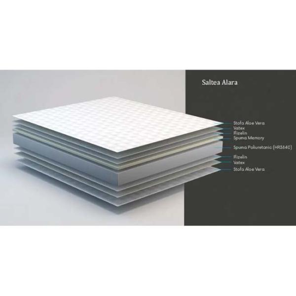 Ортопедический матрас SaltConfort Alara 100 x 200 см Высота матраса: 24 см photo 4