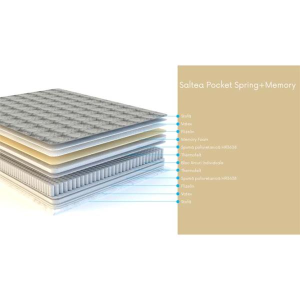 Saltea ortopedică SaltConfort Pocket Spring + Memory 70 x 190 cm Înălțimea saltelei: 25 cm photo 2