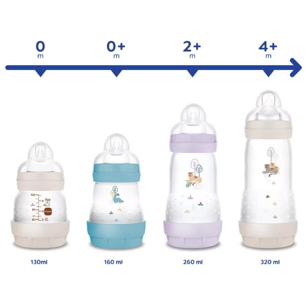 Biberon MAM Perfect Start Planet Love Pentru băieți / 0.32l / Blue photo 3