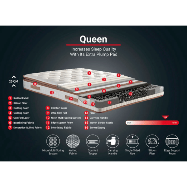 Saltea ortopedică Trendy Queen 120 x 200 cm Înălțimea saltelei: 25 cm photo 4