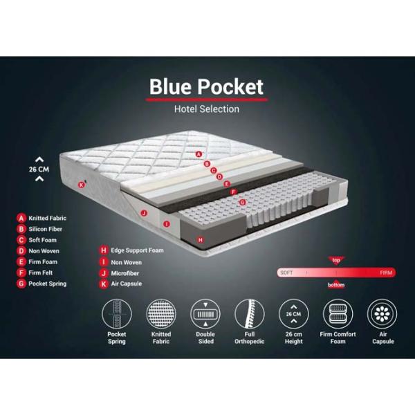 Saltea ortopedică Trendy Blue Pocket 80 x 180 cm Înălțimea saltelei: 26 cm photo 4
