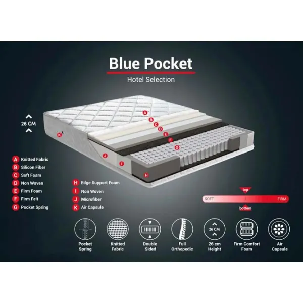 Ортопедический матрас Trendy Blue Pocket 180 x 200 см Высота матраса: 26 см photo 4