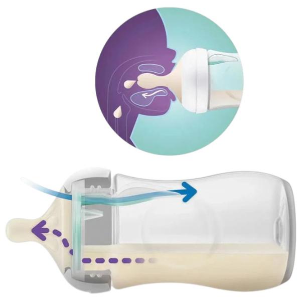 Бутылочка для кормления Philips Avent Natural Унисекс / 0.125л / Прозрачный photo 5