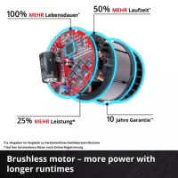 Maşină de curăţat cu presiune Einhell HYPRESSO 36/105 / Red photo 7