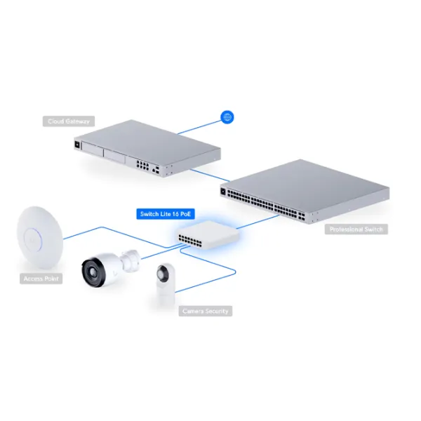 Коммутатор Ubiquiti Lite 16 PoE Белый photo 8