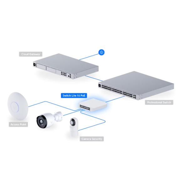 Коммутатор Ubiquiti Lite 16 PoE Белый photo 8