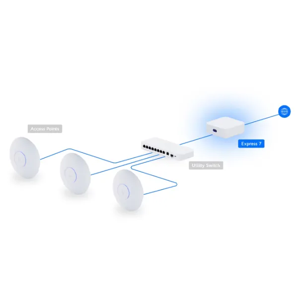 Коммутатор Ubiquiti UX7 Белый photo 3