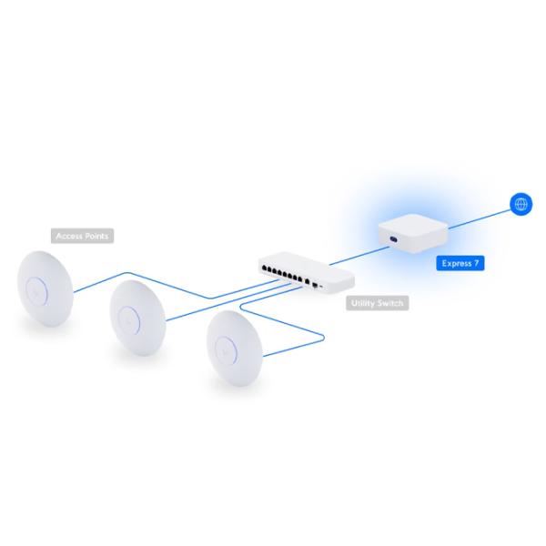 Коммутатор Ubiquiti UX7 Белый photo 3