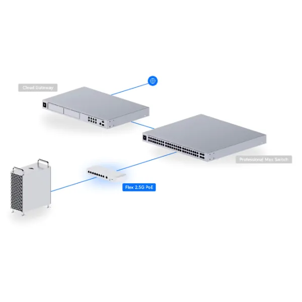 Switch Ubiquiti USW-Flex-2.5G-8-PoE White photo 5