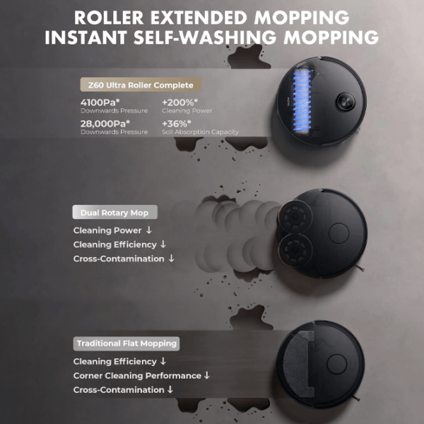 Робот пылесос Mova Z60 Ultra Roller Complete 6400 мАч / Белый photo 9