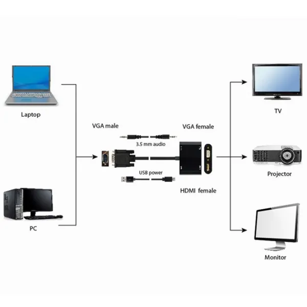 Кабель видео Cablexpert VGA + HDMI 0.1 м / Черный photo 6