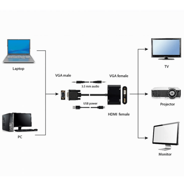 Кабель видео Cablexpert VGA + HDMI 0.1 м / Черный photo 6