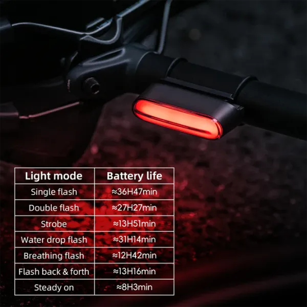 Велосипедный фонарь Rockbros Magnetic Tail Light Brake SKL01 Черный Красный photo 9