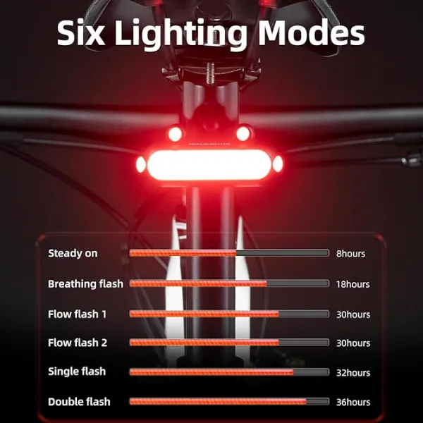 Велосипедный фонарь Rockbros Frog Tail Light Зеленый Черный photo 4