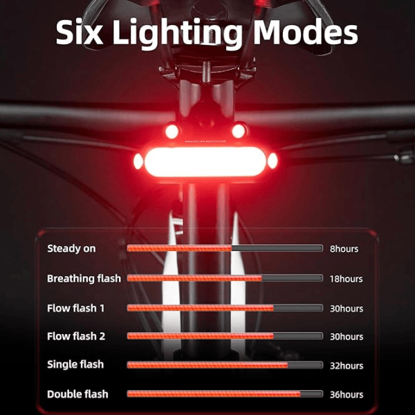 Велосипедный фонарь Rockbros Frog Tail Light Зеленый Черный photo 4