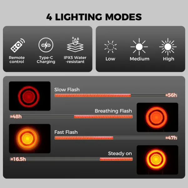 Велосипедный фонарь Rockbros A8Pro Tail Light Черный Серый photo 3