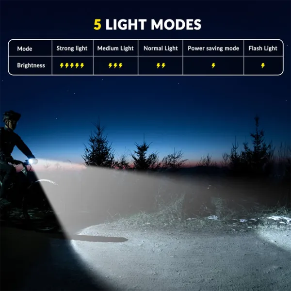 Велосипедный фонарь Rockbros RHL1500 Bike Light Черный Серый photo 5