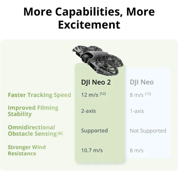 Dronă DJI Neo 2 Motion Fly More Combo Personal / Gray photo 8