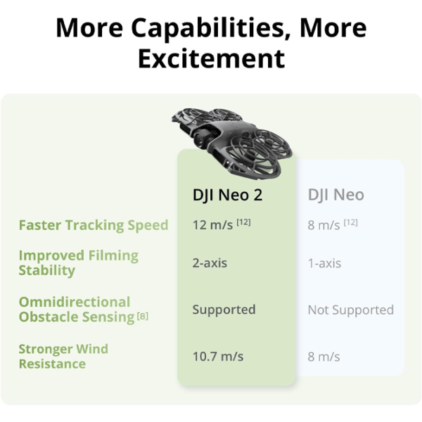 Dronă DJI Neo 2 Motion Fly More Combo Personal / Gray photo 8