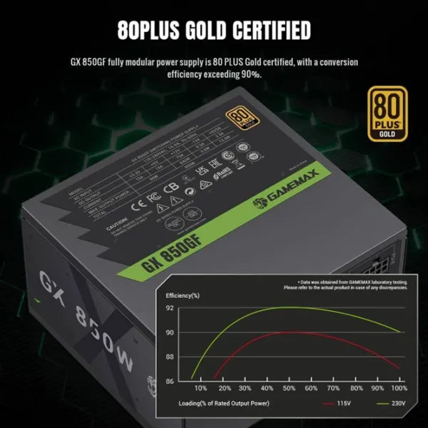 Sursă de alimentare Gamemax GX 850GF 80+ Gold / 850 W photo 6